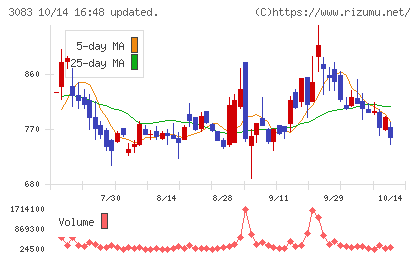 スターシーズチャート