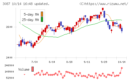 ドトール・日レスホールディングスチャート
