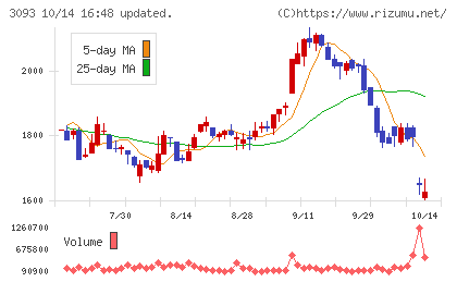 トレジャー・ファクトリーチャート
