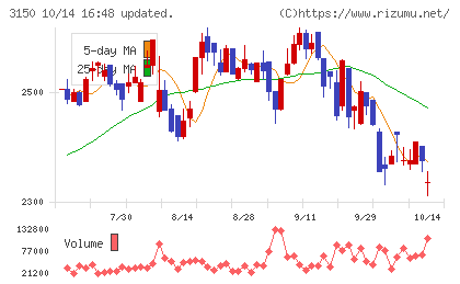 グリムスチャート
