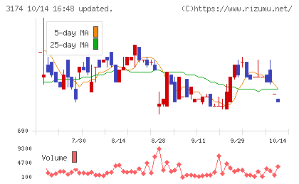 ハピネス・アンド・ディチャート