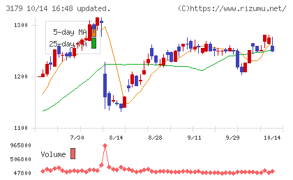 シュッピンチャート