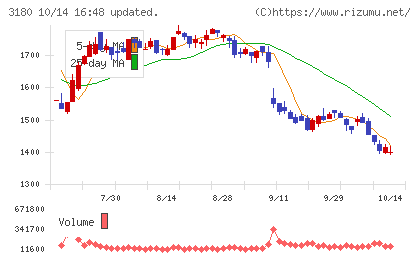 ビューティガレージチャート