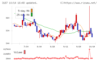 ミラタップチャート