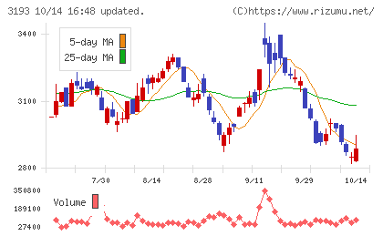 エターナルホスピタリティグループチャート