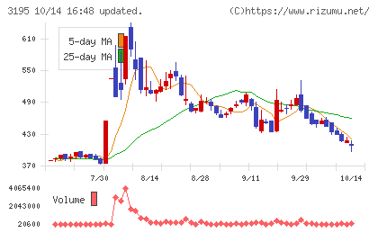 ジェネレーションパスチャート