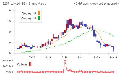イントランスチャート