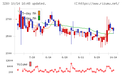 エスポアチャート