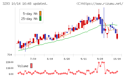 アズマハウスチャート