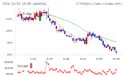 ＴａｌｅｎｔＸチャート