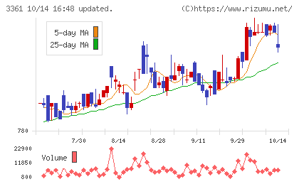 トーエルチャート