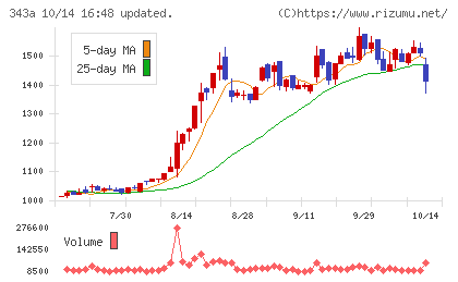 IACEトラベルチャート