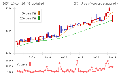 ファーストブラザーズチャート