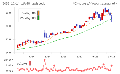 グローバル・リンク・マネジメントチャート