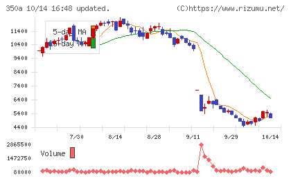 デジタルグリッドチャート