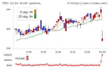 スタジオアタオチャート