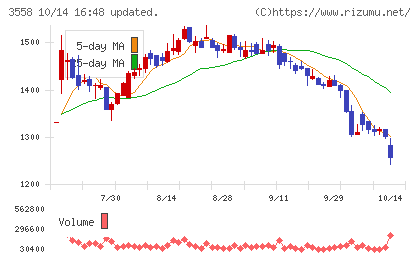 ジェイドグループチャート