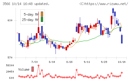 ユニフォームネクストチャート