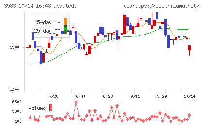 オーベクスチャート