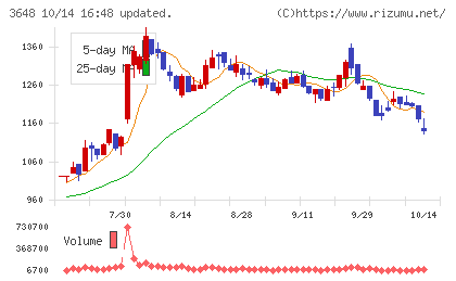 ＡＧＳチャート