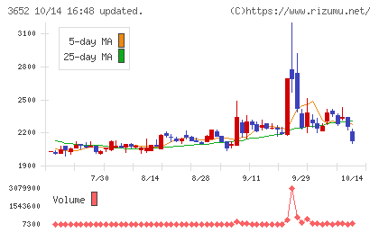 ディジタルメディアプロフェッショナルチャート