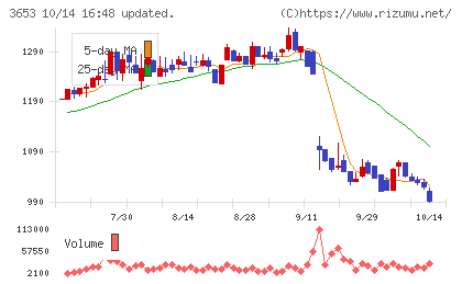 モルフォチャート
