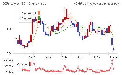 伊澤タオルチャート