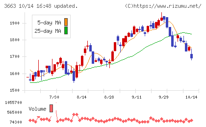 セルシスチャート