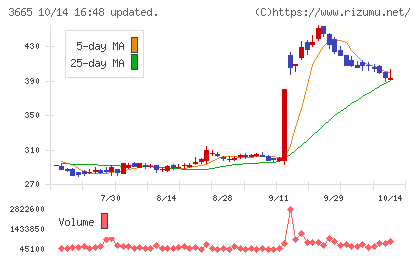 エニグモチャート