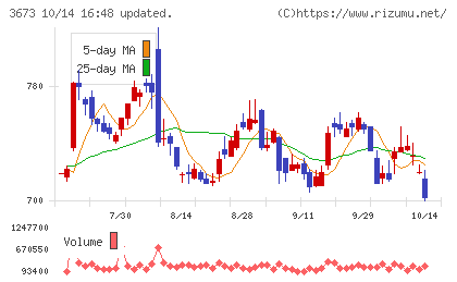 ブロードリーフチャート