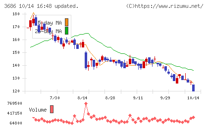 ディー・エル・イーチャート