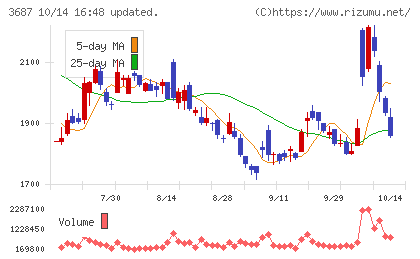 フィックスターズチャート