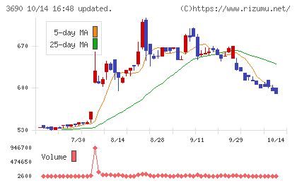 イルグルムチャート
