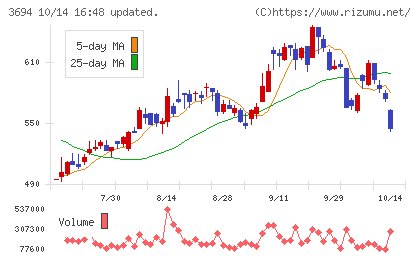 オプティムチャート