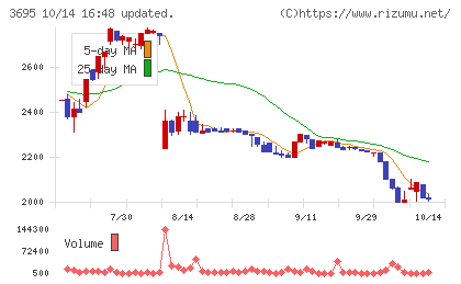 GMOプロダクトプラットフォームチャート