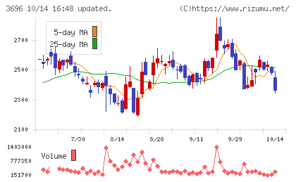 セレスチャート