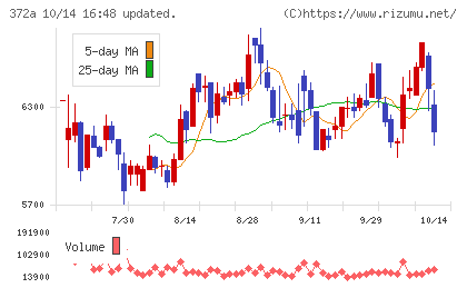 レントチャート
