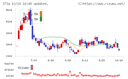 リップスチャート