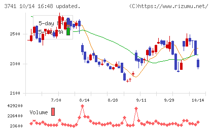 セックチャート