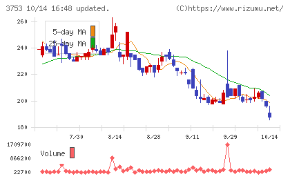 フライトソリューションズチャート
