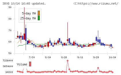オーケーウェブチャート