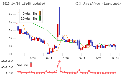 ＴＨＥ　ＷＨＹ　ＨＯＷ　ＤＯ　ＣＯＭＰＡＮＹチャート