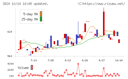 メディアファイブチャート