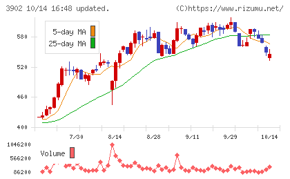メディカル・データ・ビジョンチャート