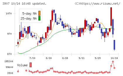 シリコンスタジオチャート