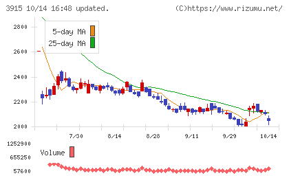 テラスカイチャート