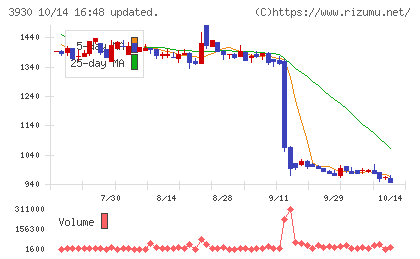 はてなチャート