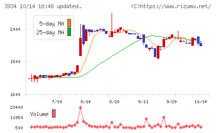 ベネフィットジャパンチャート