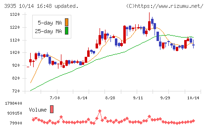 エディアチャート