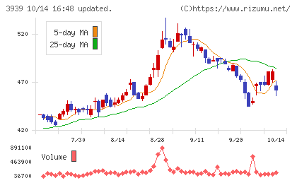 カナミックネットワークチャート